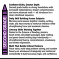 Load image into Gallery viewer, Printable Second Grade Full Year Homeschool Curriculum Bundle

