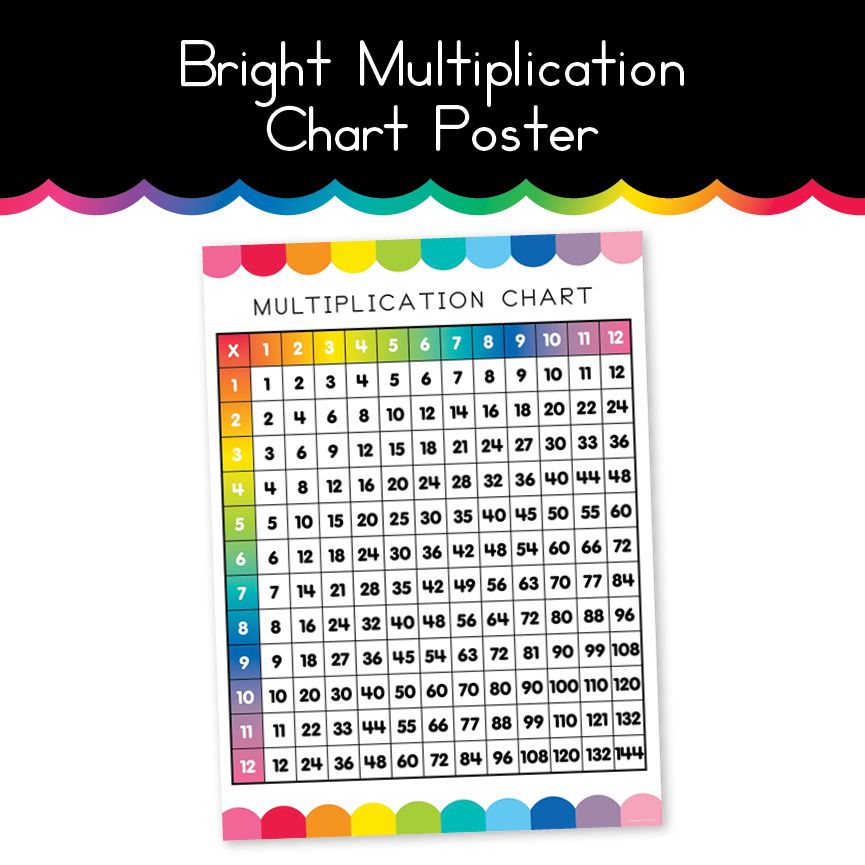 Bright | Multiplication Chart | Home Learning Poster