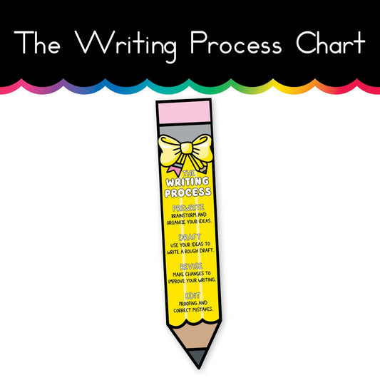 The Writing Process Chart