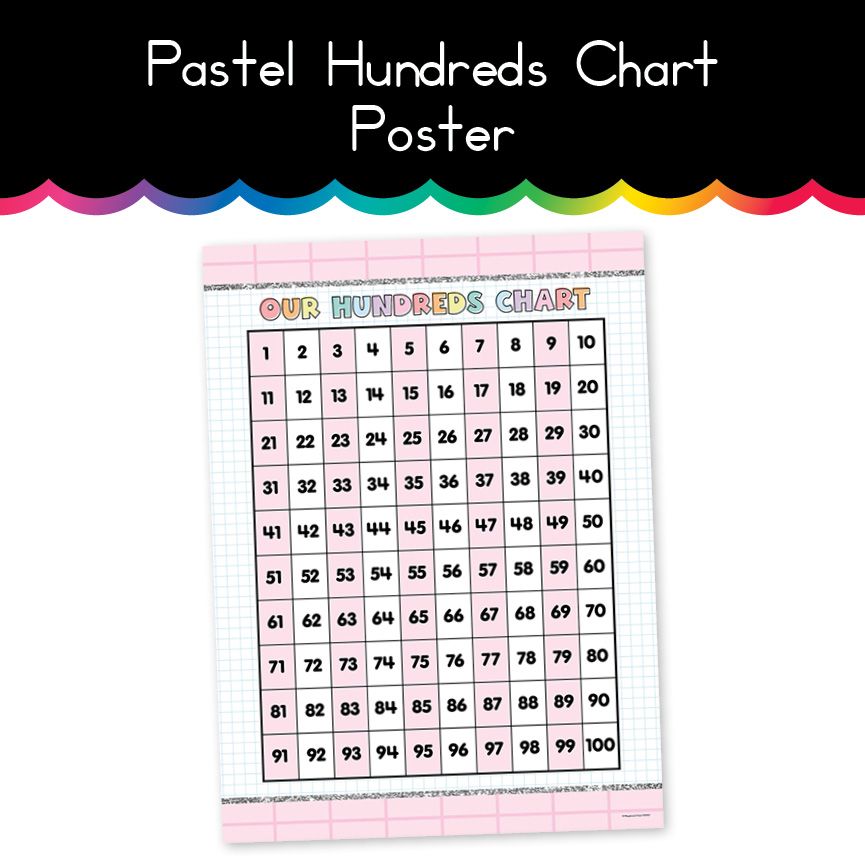 Pastel Hundreds Chart Home Learning Poster Playground Press