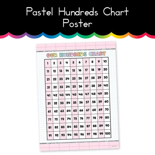 Pastel | Hundreds Chart | Home Learning Poster