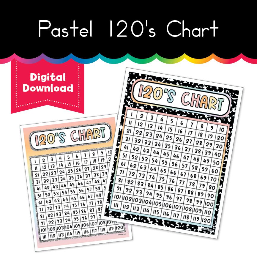 Pastel 120's Chart